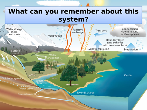 Water and Carbon Scheme of work AQA | Teaching Resources