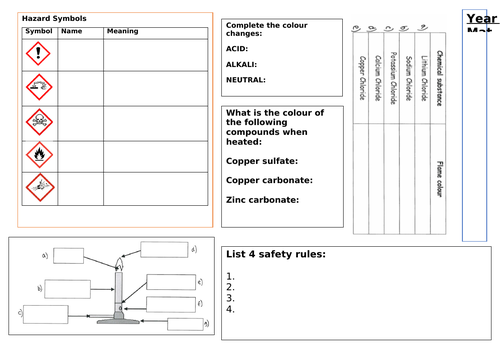 Being a Scientist Mindmap Revision | Teaching Resources