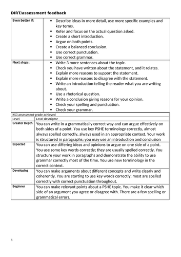 KS3 PSHE assessment-dangers of social media | Teaching Resources