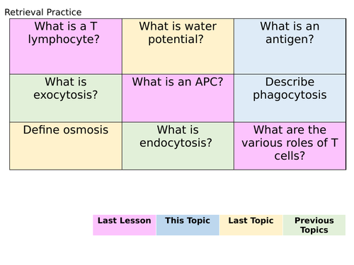 B Lymphocytes and Humoral Immunity - AQA - A Level Biology