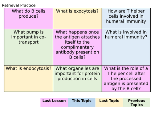 Antibodies Lesson - AQA - A Level Biology