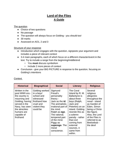 Lord Of The Flies Revision Notes Teaching Resources 