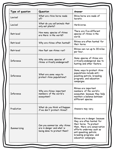English Reading Comprehensions - Animal Non-fiction worksheets with ...