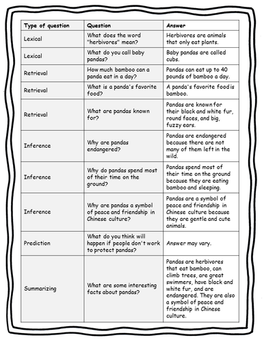 English Reading Comprehensions - Animal Non-fiction worksheets with ...