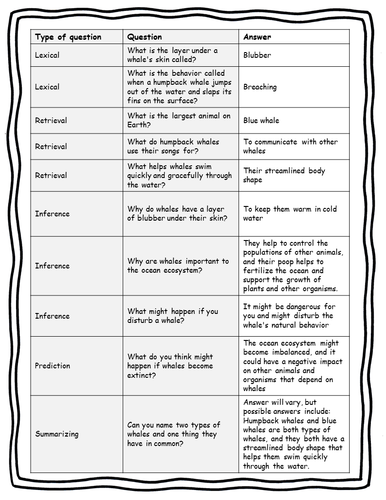English Reading Comprehensions - Animal Non-fiction worksheets with ...