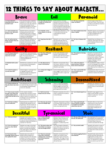 12 Macbeth's Character Revision Cards