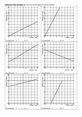 Physics - Velocity-Time Graphs | Teaching Resources