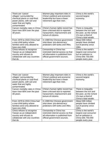 KS3 Geography - China - Communist Party of China