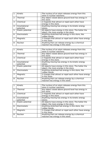 P1 Energy stores and systems | Teaching Resources