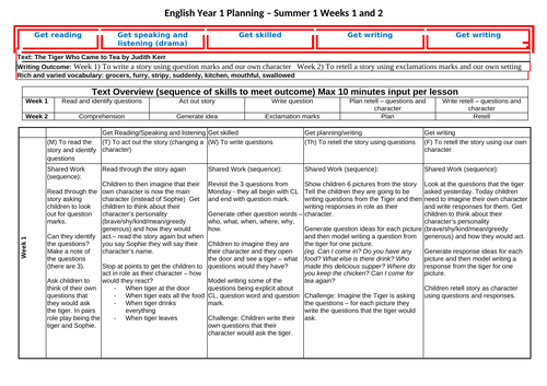 Year 1 English Plan - The Tiger Who Came to Tea