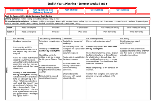 Year 1 English Plan - On Sudden Hill