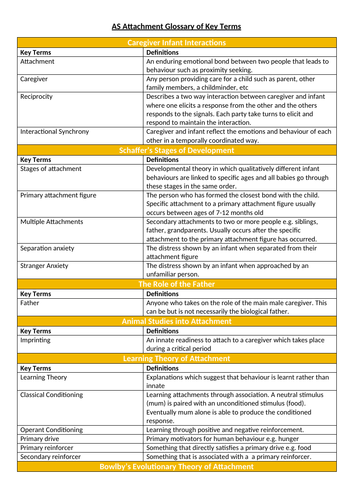 Attachment AQA Psychology Glossary of Key Terms