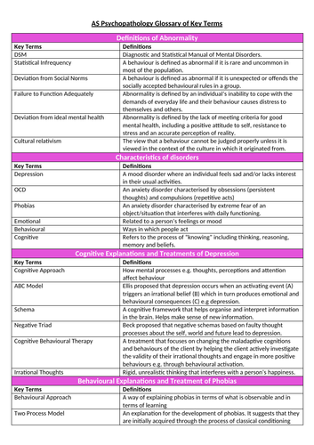 Psychopathology AQA Psychology Glossary of Key Terms