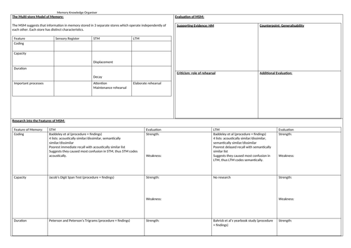 Memory Revision Knowledge Organiser Entire Unit AQA Psychology