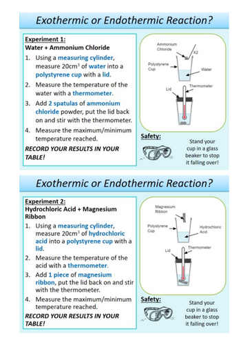 Exothermic And Endothermic Reactions Teaching Resources 5212