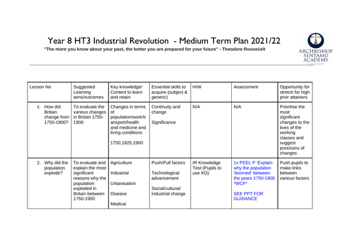 KS3 History - Entire SOW Industrial Revolution and Jack the Ripper ...