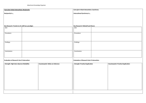 Attachment Revision Knowledge Organiser Entire Unit AQA Psychology