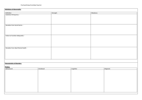 Psychopathology Revision Knowledge Organiser Entire Unit AQA Psychology