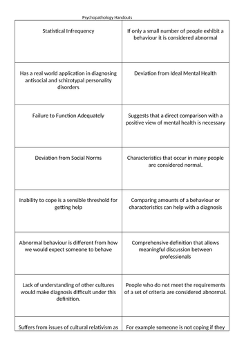 Psychopathology Lesson Handouts Entire Unit AQA Psychology