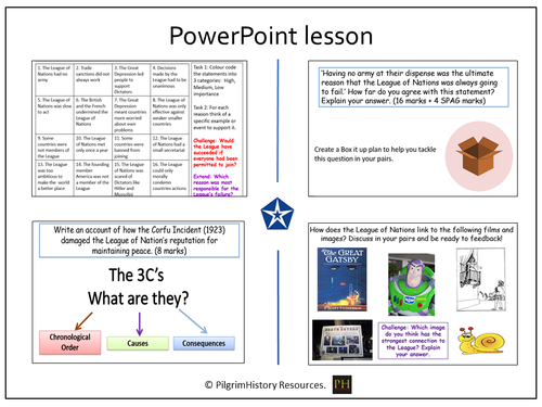 League of Nations failure | Teaching Resources