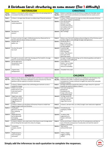 A Christmas Carol differentiated writing frames