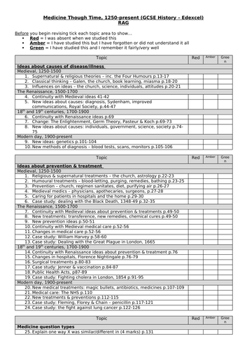 Medicine Through Time RAG sheet - GCSE History (Edexcel) | Teaching ...