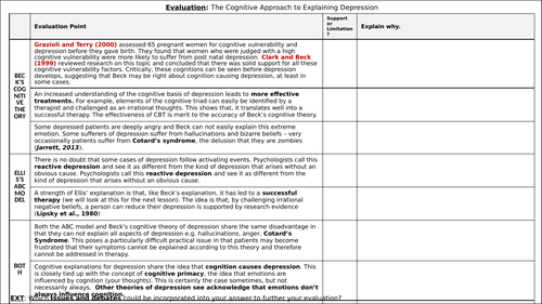 Cognitive approach best sale to explaining depression