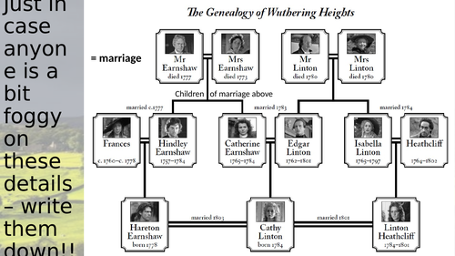 lesson 18 Wuthering Heights history repeating