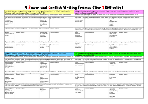 Power and Conflict differentiated Writing Frames