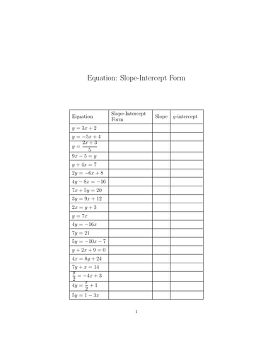 Equation Slope Intercept Form Worksheet With Solutions Teaching Resources 0696