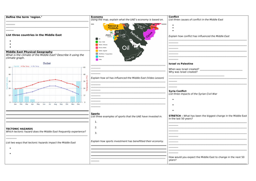 KS3 Middle East SoW - Free | Teaching Resources