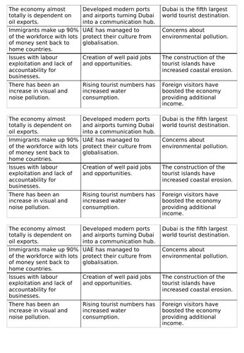 KS3 Middle East SoW - Free | Teaching Resources