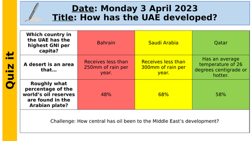KS3 Middle East SoW - Free | Teaching Resources