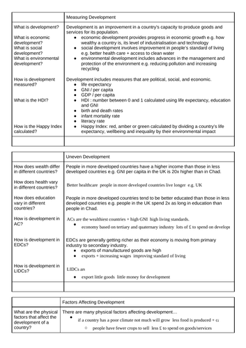 dynamic development notes GCSE geography OCR | Teaching Resources