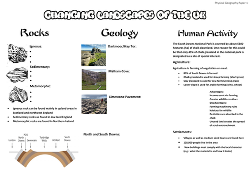 GCSE Edexcel A Geography Revision | Teaching Resources