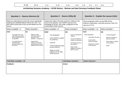 Edexcel GCSE History Weimar & Nazi Germany Topic 1 Weimar Germany SOW ...