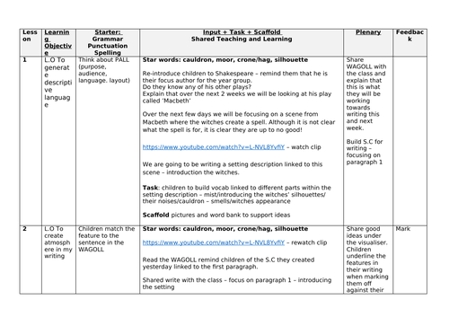 Macbeth The Witches Writing a Narrative | Teaching Resources