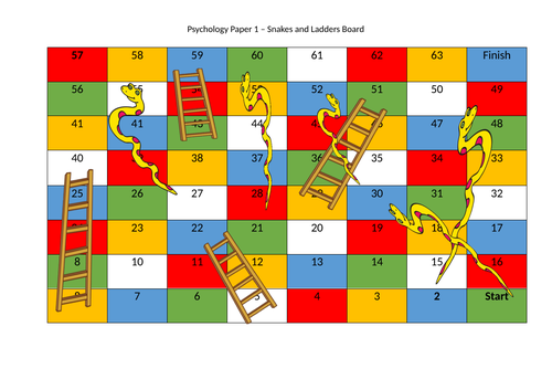 Snakes and Ladders - Psychology A level Paper 1 Revision | Teaching ...