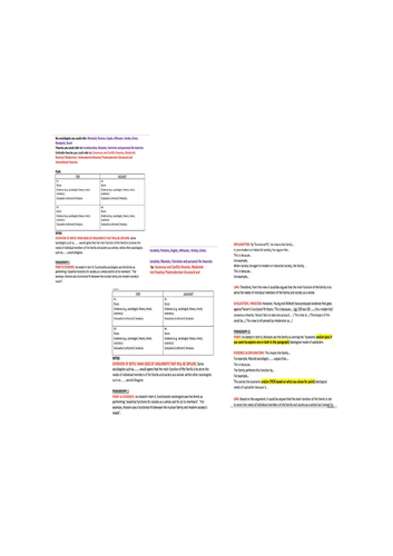 WRITING FRAME  - AQA A-level Sociology: Families – Topic  3 Theories of the family 20 marker