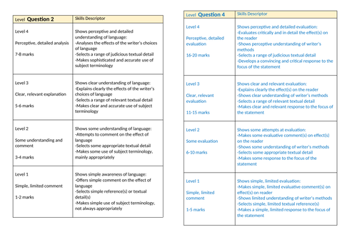 AQA Eng Lang - 8 Analysis Practice Sheets | Teaching Resources