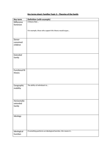 KEY TERMS SHEET - AQA A-level Sociology Families: Topic 3 Theories of the family