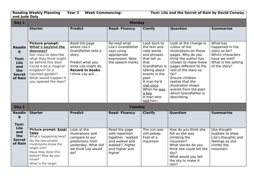 Reciprocal Guided Reading Year 2 Lila and the Secret of Rain editable 3 ...