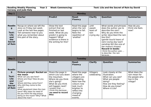 Reciprocal Guided Reading Year 2 Lila and the Secret of Rain editable 3 ...