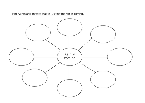 Reciprocal Guided Reading Year 2 Lila and the Secret of Rain editable 3 ...
