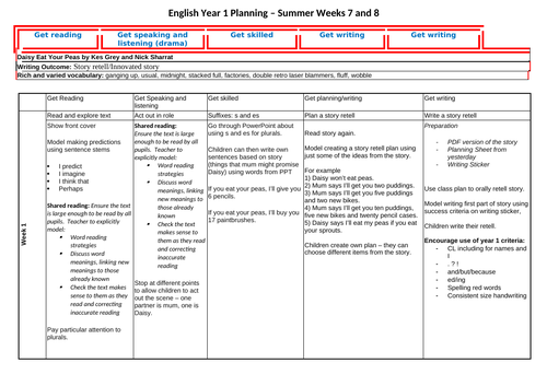 Year 1 English Plan - Daisy Eat Your Peas