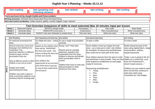 Year 1 English Plan - Luna Loves Art