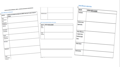 KEY TERMS SHEET - AQA A-level Sociology Education: Topic 4 Gender differences in achievement