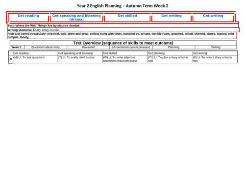 Year 2 English Plan - Where the Wild Things Are