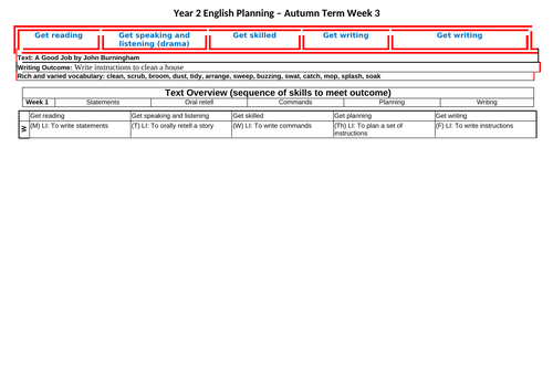 Year 2 English Plan - A Good Job