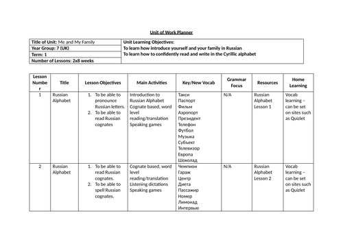 Russian - Me and My Family Unit - Scheme of Work